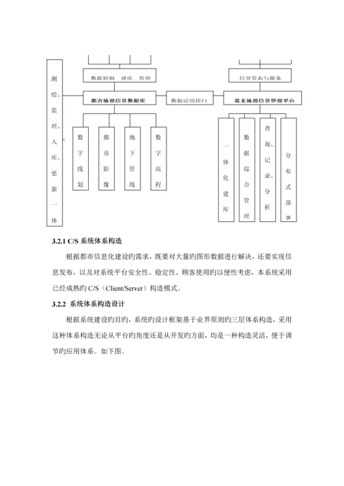 城市GIS管理平台重点技术专题方案.docx