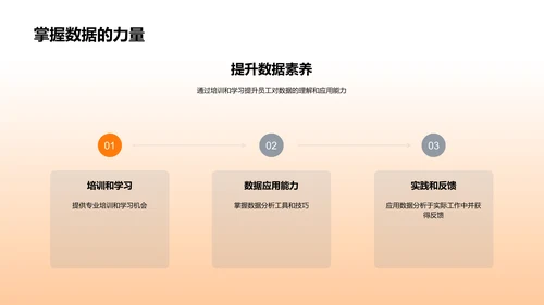 餐饮智赋：大数据运用实践