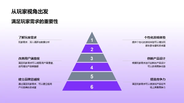 游戏产品双十一策略