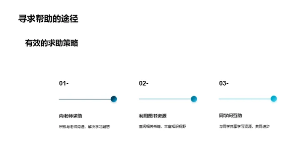 通识教育全解析