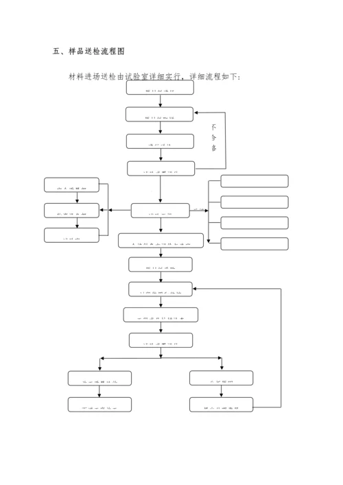 工程试验送检及检测方案.docx