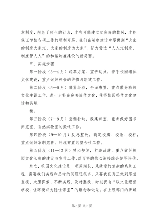 胡集X中校园文化建设实施方案 (3).docx