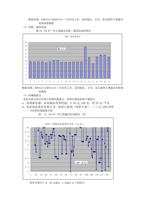 华南挂面市场分析.docx