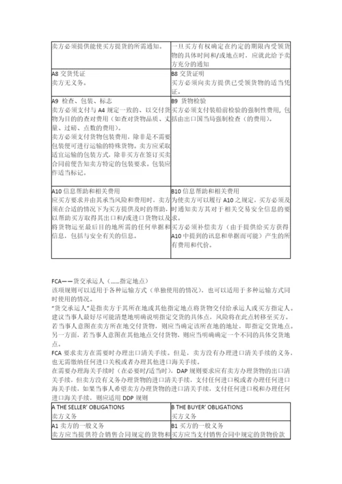 国际贸易术语解释通则.docx