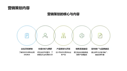 新农村营销策划