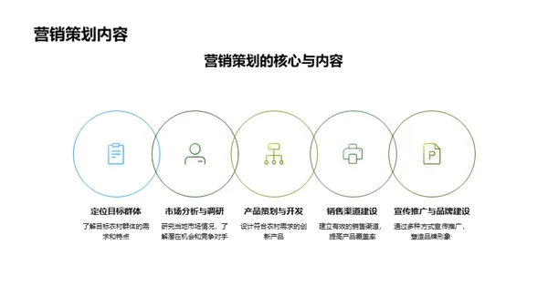 新农村营销策划