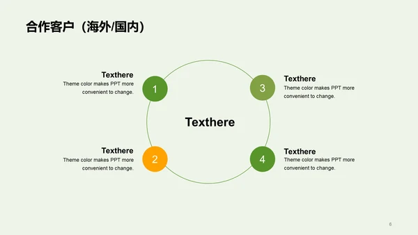 绿色清新可爱教育培训培训课件