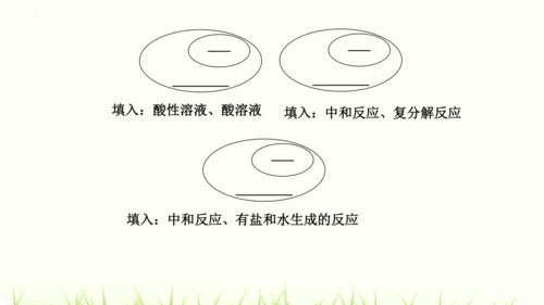 人教版九年级化学下册第十一单元 盐 化肥复习课件(共23张PPT)