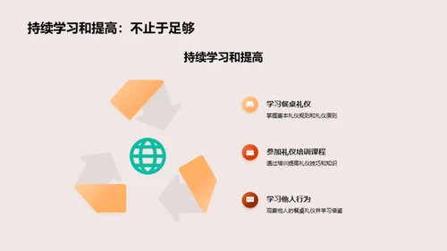 商务宴请礼仪全解