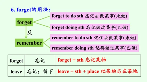 【优质课件】人教新目标（Go for it） 七年级下 Review of Units 5—6复习课