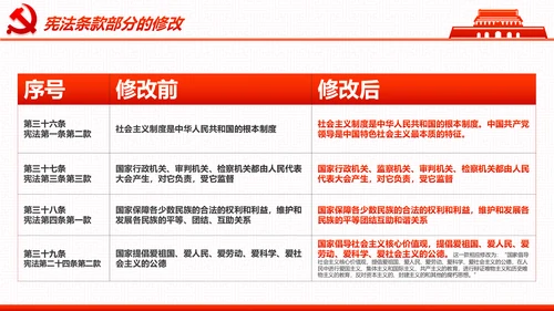 学习宪法尊崇宪法新宪法聚焦两会PPT模板