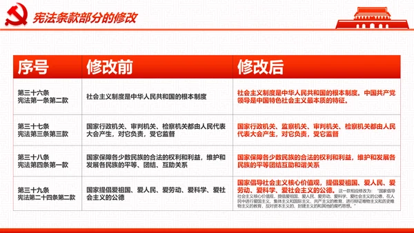 学习宪法尊崇宪法新宪法聚焦两会PPT模板
