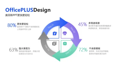 简约风循环关系总分关系4项PPT内容页