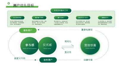 绿色数据可视化关系页