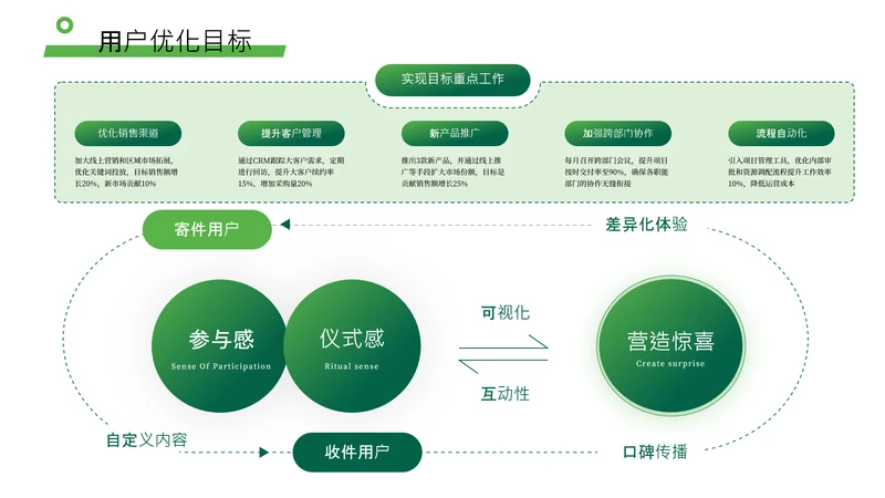 绿色数据可视化关系页