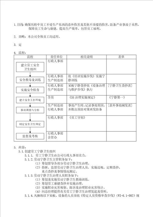 基础设施和工作环境管理程序