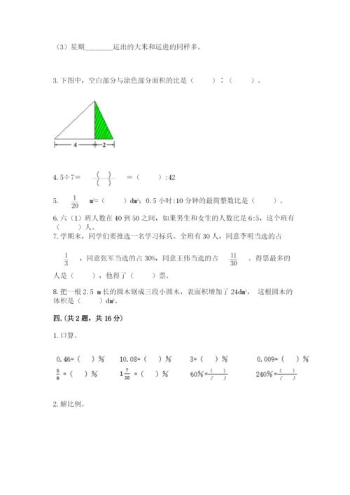 人教版六年级数学下学期期末测试题带答案（实用）.docx