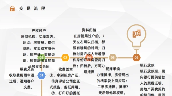 二手房贷款流程手续知识通用PPT课件模板