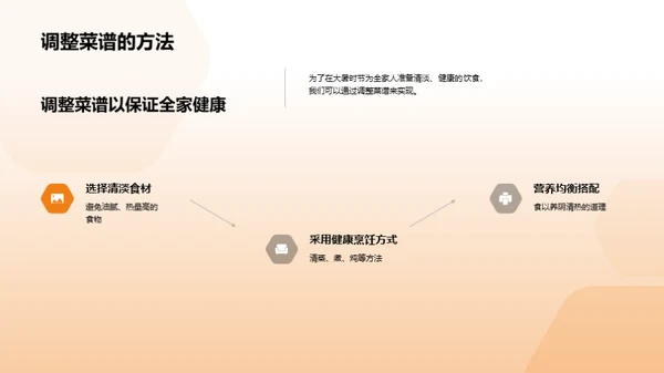 大暑节气健康饮食