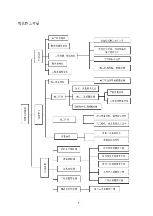 桥面铺装工程施工技术方案.docx