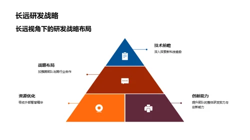 科技创新实战