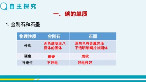 【轻松备课】人教版化学九年级上 第六单元 课题1 金刚石、石墨和C60（第1课时）教学课件