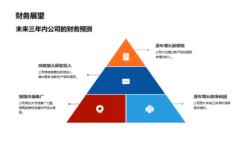 未来之星科技融资