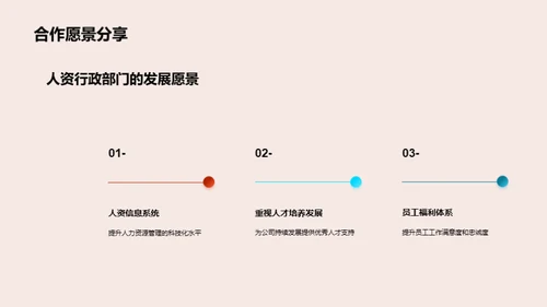 人资行政月度总结及展望