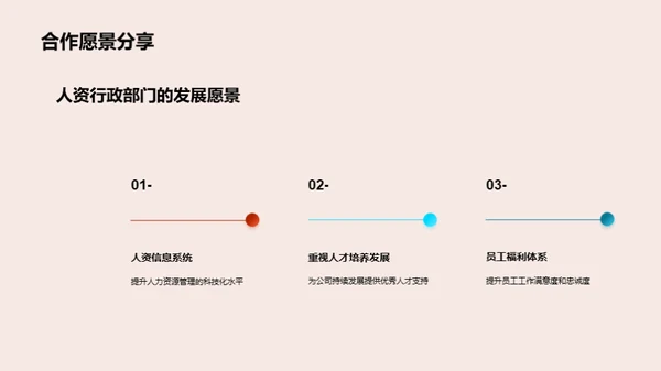 人资行政月度总结及展望