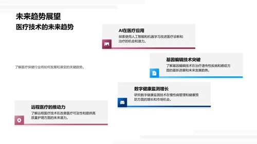 医疗新技术投资报告