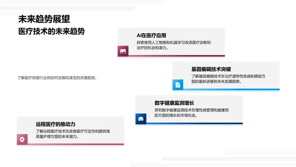 医疗新技术投资报告