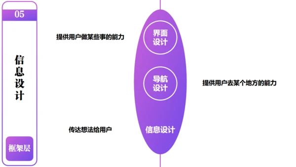 产品经理以用户体验中心产品设计通用PPT模板
