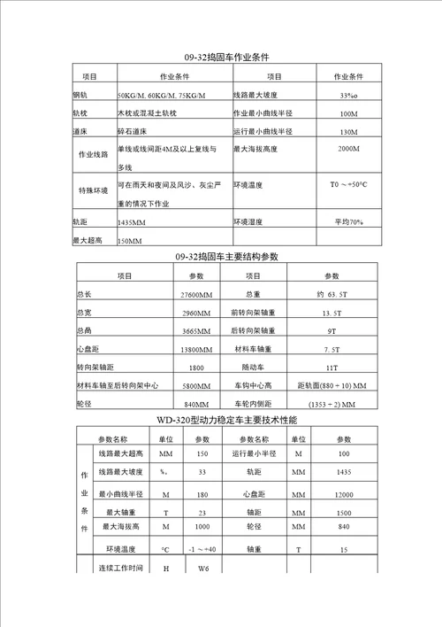 有砟上砟整道作业指导书