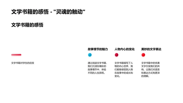 阅读成果展示PPT模板