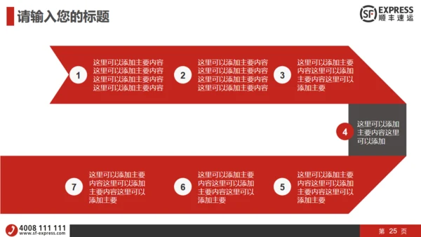 顺丰快递物流运输工作汇报通用PPT模板