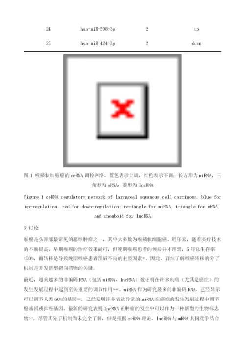 利用GEO在线数据库构建喉鳞状细胞癌的ceRNA调控网络.docx