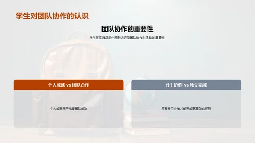 实践活动中的成长