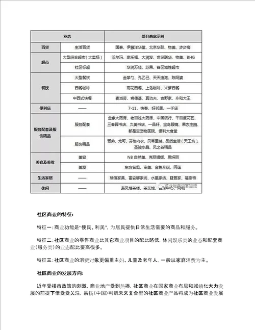 社区商业、邻里中心的特色业态及发展趋势