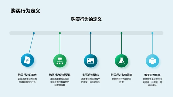 深度剖析消费者行为