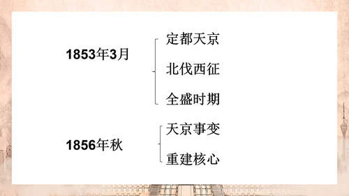 历史上的太平天国教学PPT课件模板
