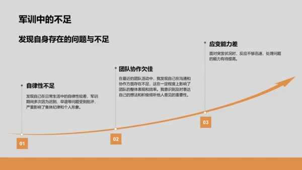 橙色商务风军训心得体会分享PPT模板
