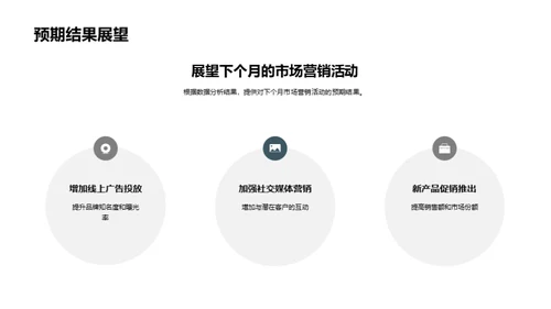 市场营销月度总结