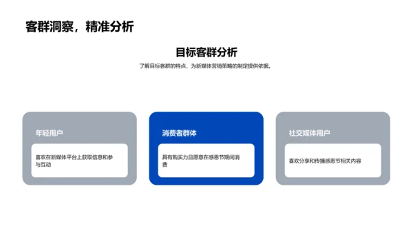 感恩节新媒体营销PPT模板