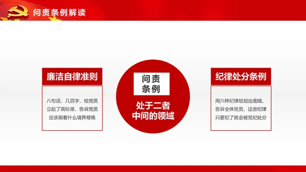 学习贯彻《问责条例》PPT党课