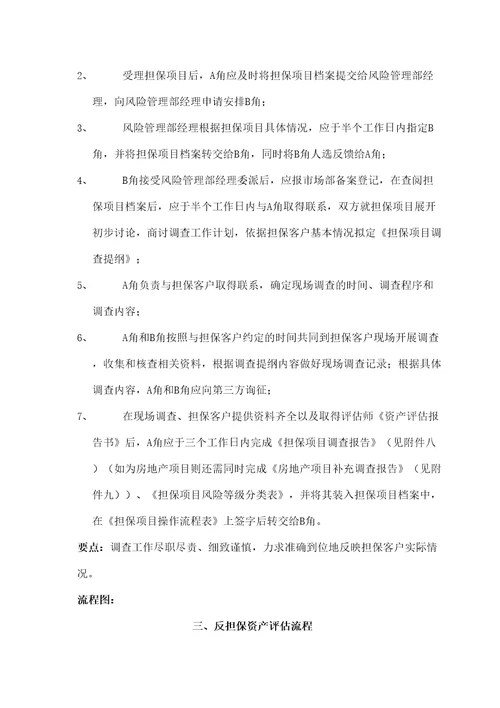 中佳厦门担保投资公司融资担保业务操作办法