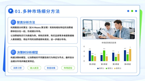 蓝绿色潮流风市场细分与定位方案PPT模板