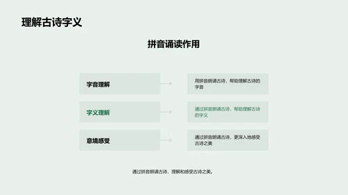 通过拼音学习古诗PPT模板