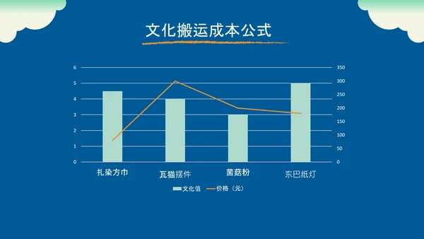 蓝色扁平插画风云南旅游攻略