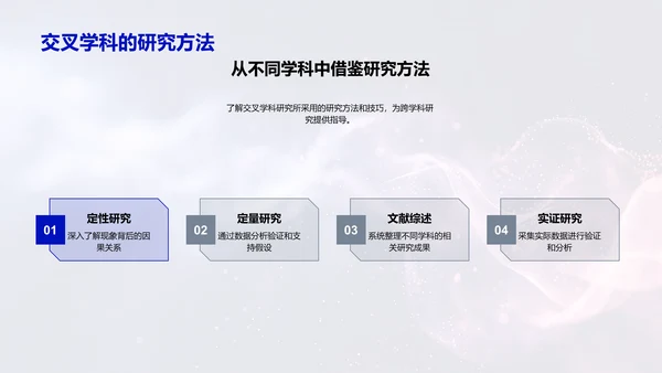 交叉学科研究答辩报告