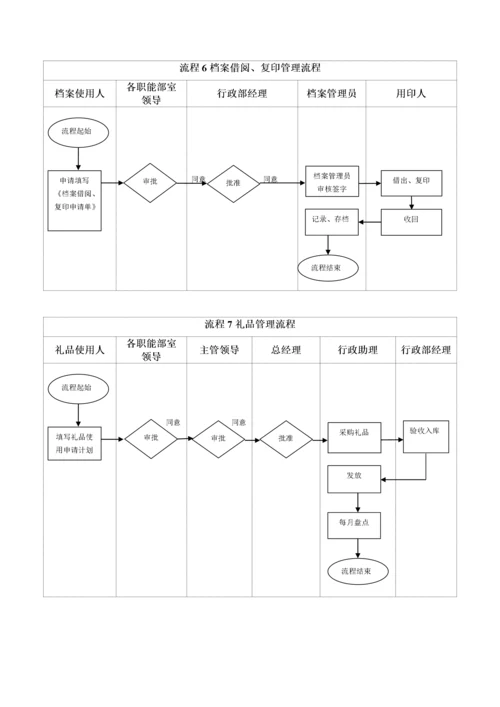 办公室工作流程图示.docx